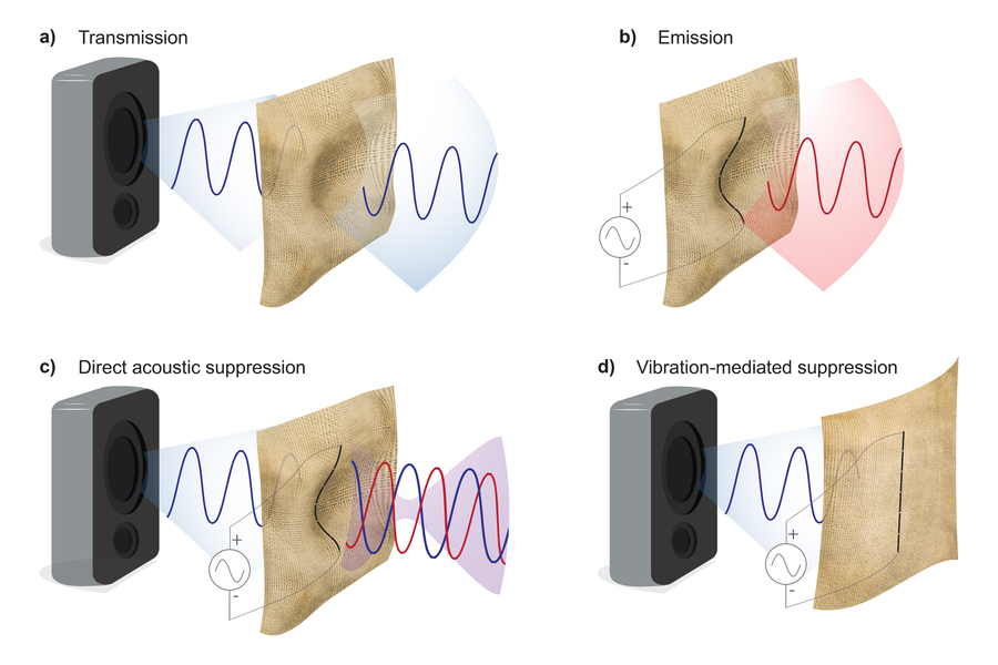 Innovative Sound-Suppressing Silk Fabric