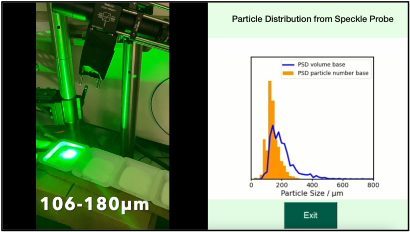 Laser measurement in pharmaceutical process